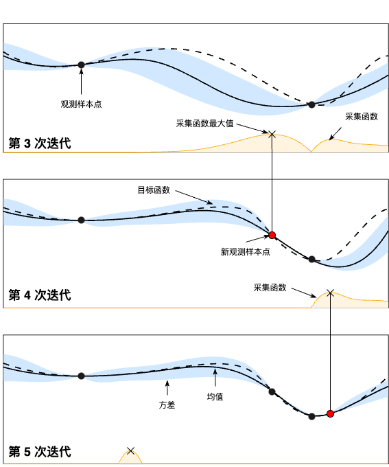 超参数调优：网格搜索vs随机搜索的简单介绍