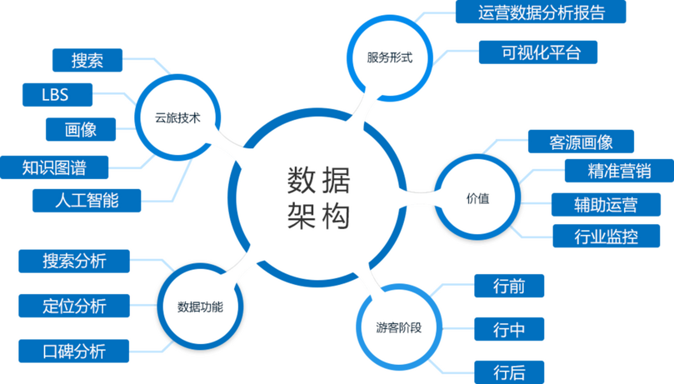 数据驱动的AI模型开发