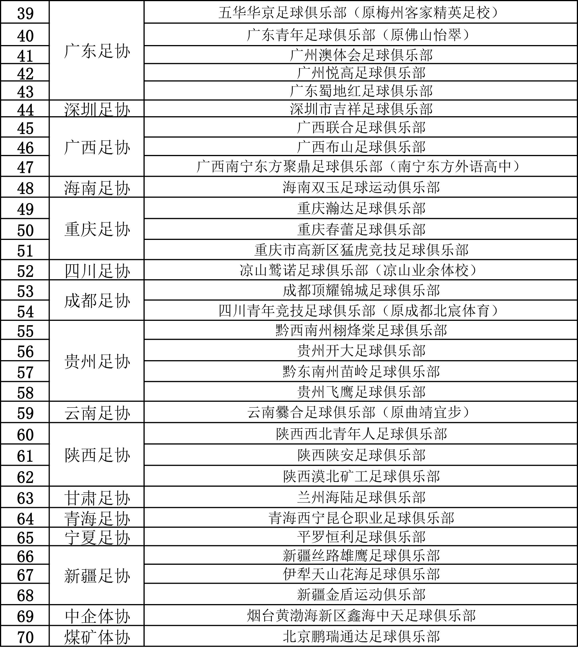 国内足球协会执委会议讨论联赛现状