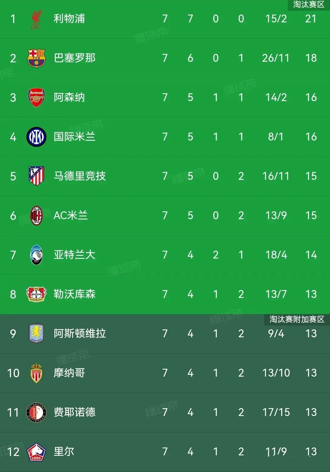 利物浦-淘汰马德里，晋级欧冠八强！的简单介绍